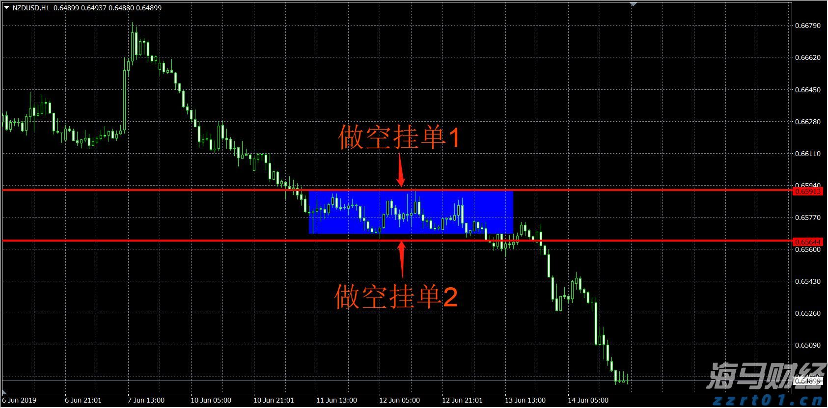 Q1财报后的好未来(TAL.US)：股价历经近3个月横盘，离突破或只差临门一脚