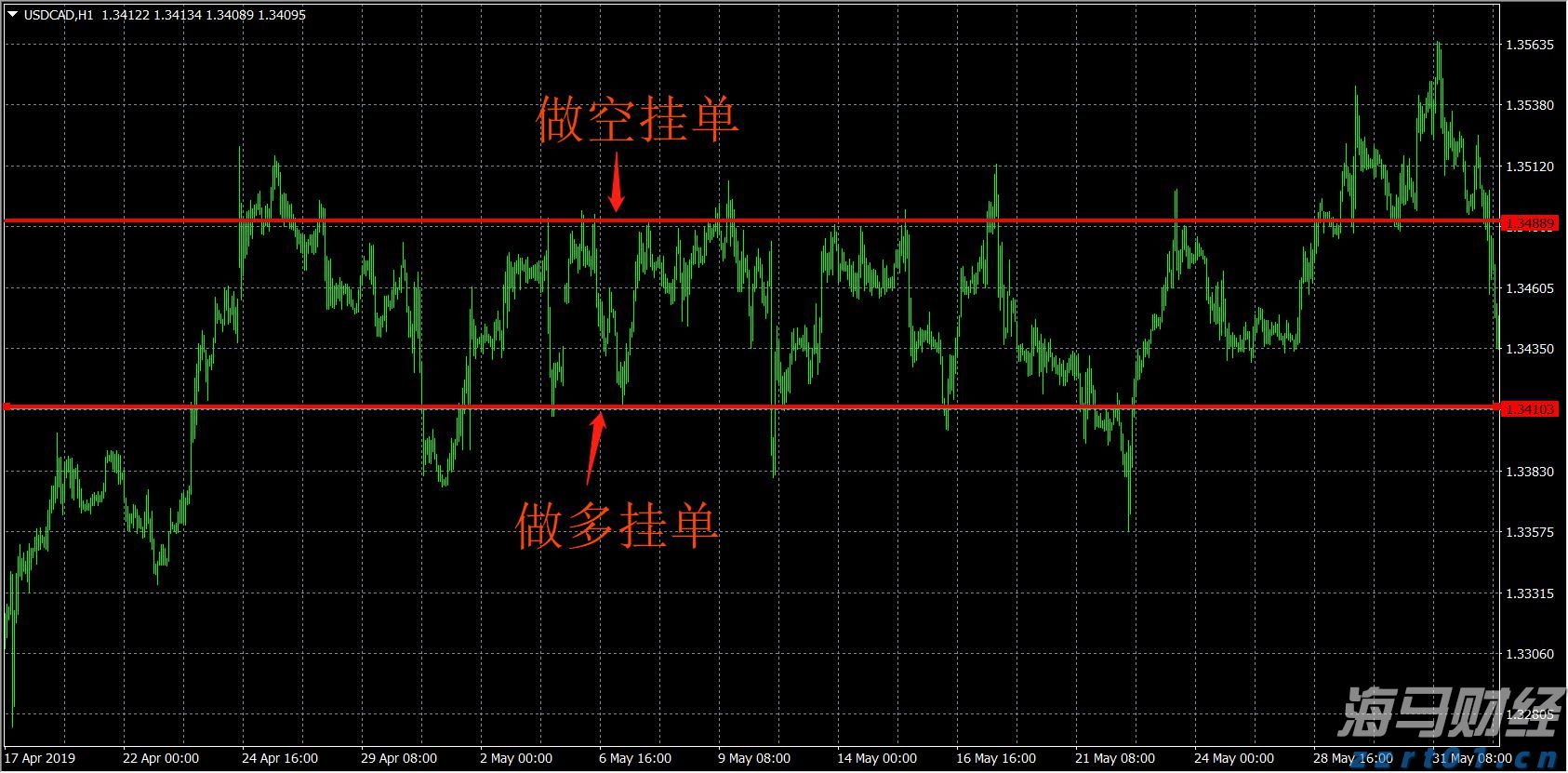 Q1财报后的好未来(TAL.US)：股价历经近3个月横盘，离突破或只差临门一脚