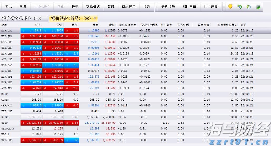 我市一季度住房消费提取稳定增长