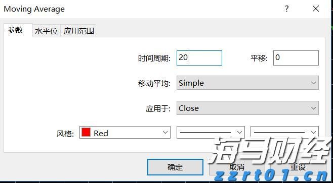 关税风险与市场淡季来临 华尔街对美股的谨慎态度加剧
