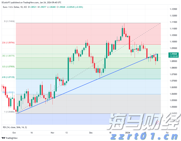 工作管理软件迎来AI助力 贝尔德将Monday.com (MNDY.US)评级上调至“跑赢大盘”