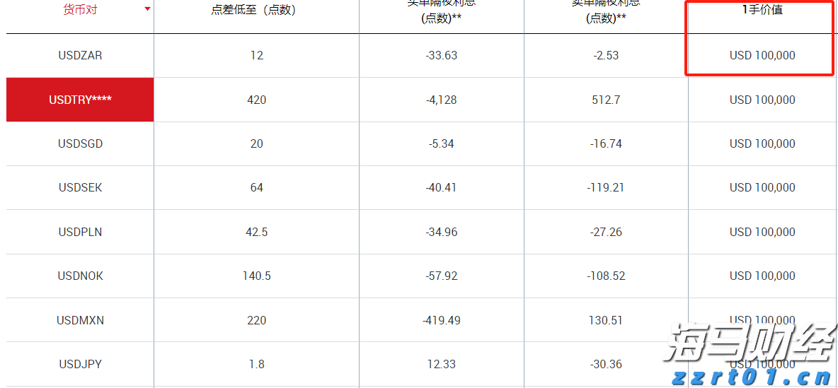 让“树尖”到“舌尖”的距离更短