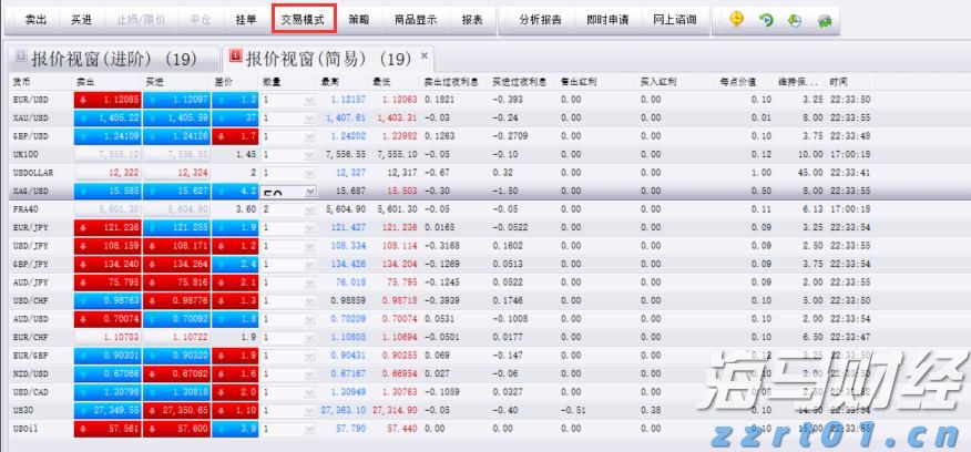 快讯丨朱会东调研城市环境管理和生态环境保护有关情况