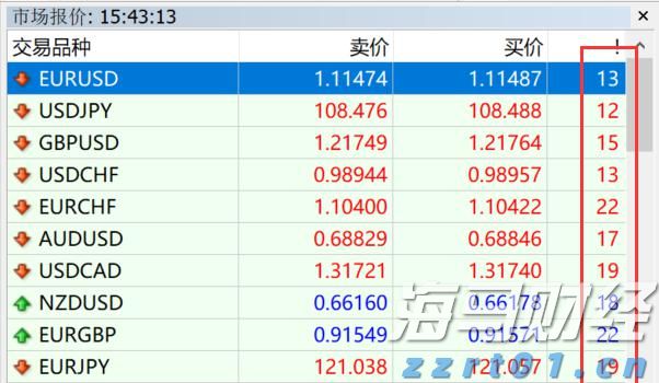 香港证监会发通函要求虚拟资产交易平台加强资产托管