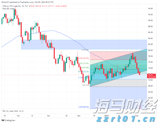 港股开盘 | 恒指高开0.35% 锂矿概念强势