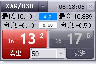 Q1财报后的好未来(TAL.US)：股价历经近3个月横盘，离突破或只差临门一脚