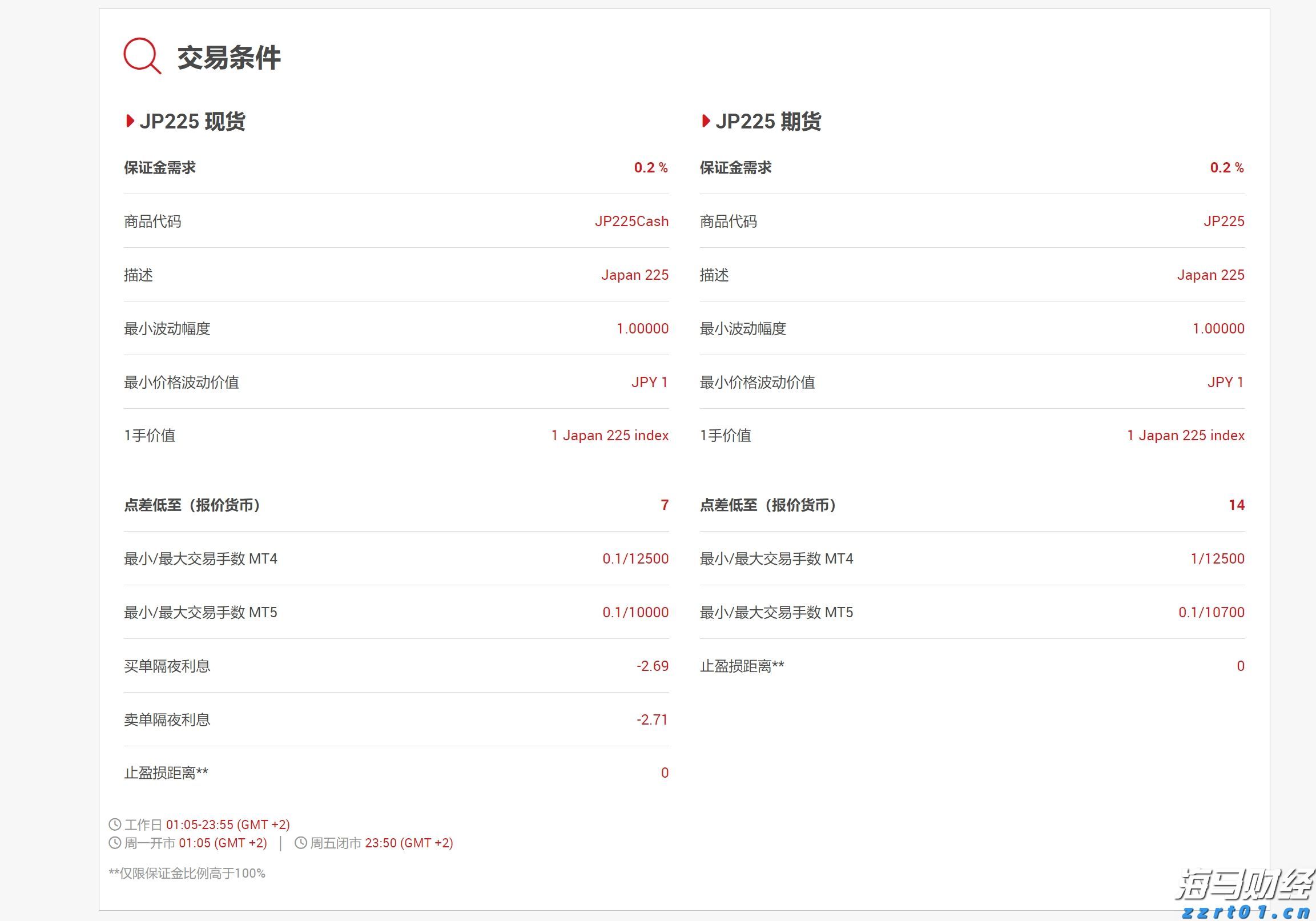 美银最新调查：创纪录比例基金经理认定美股已“太贵”！