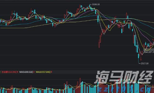 美股动态 | 搜狐(SOHU.US)上涨超6% 二季度净亏损同比减少超40% 达到预期目标
