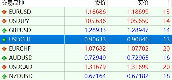 从省外投资看经济活跃度
