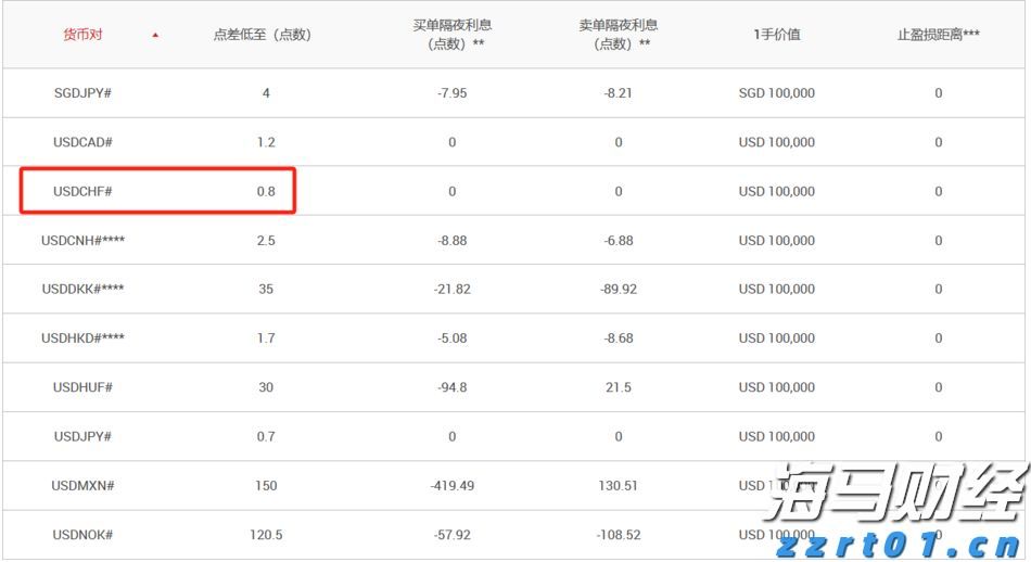 美股异动 | 中概股集体上涨 哔哩哔哩(BILI.US)涨幅超6%