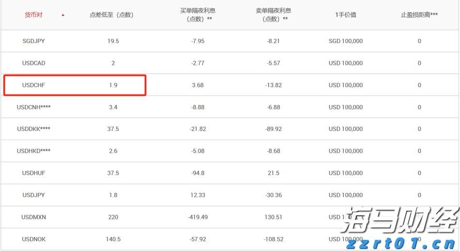 美股异动 | 中概股集体上涨 哔哩哔哩(BILI.US)涨幅超6%