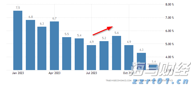 麦克莫兰铜金(FCX.US)Q2盈利超预期 铜关税政策或带来16亿美元利润