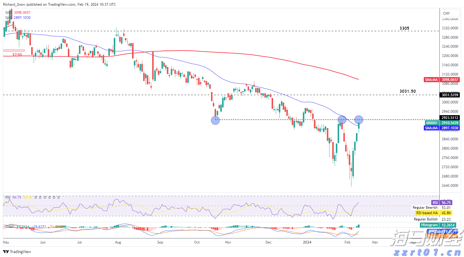 麦克莫兰铜金(FCX.US)Q2盈利超预期 铜关税政策或带来16亿美元利润