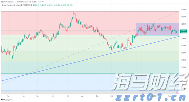 麦克莫兰铜金(FCX.US)Q2盈利超预期 铜关税政策或带来16亿美元利润