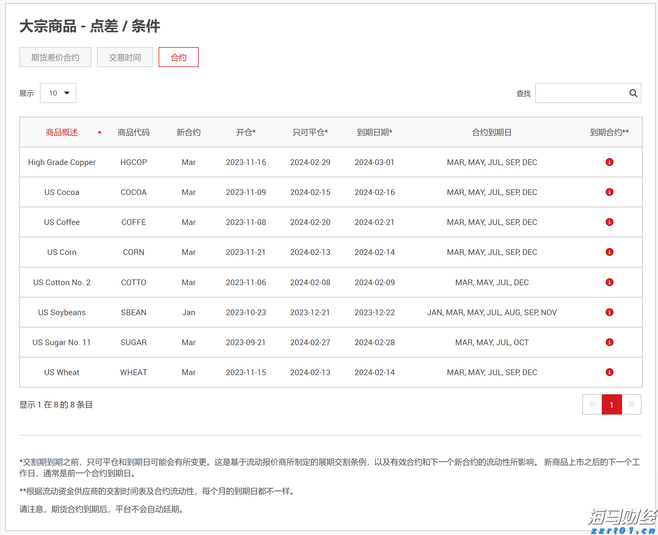 公募基金六大最新排名：二季度35家基金非货规模增长超百亿
