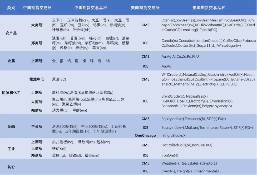 信贷市场谨慎，股市乐观或遭清算？