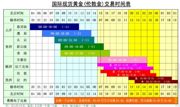 加密货币交易所Bullish(BLSH.US)成功IPO，募资11亿美元并于今晚登陆纽交所