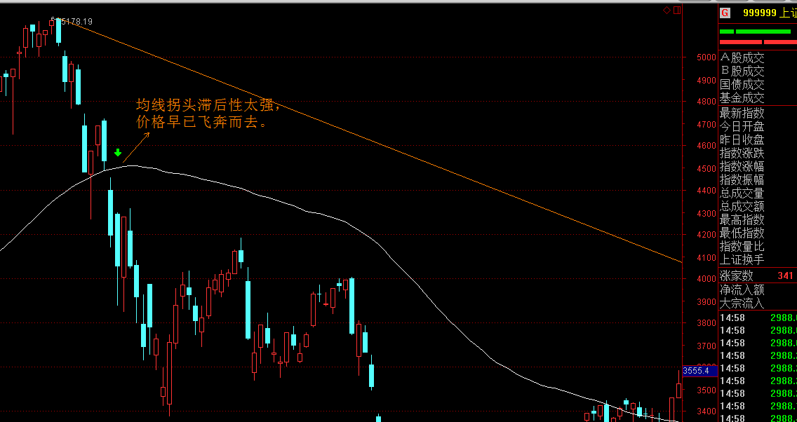 外资公募的调仓路径揭示了新趋势
