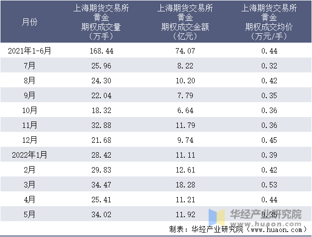 剧烈市场波动影响交易 壳牌(SHEL.US)Q2利润下降32%但超出预期