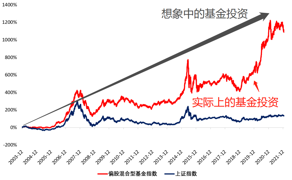 比特币蓄势冲击历史新高 投机多头与降息预期共舞  年底目标价看15万美元