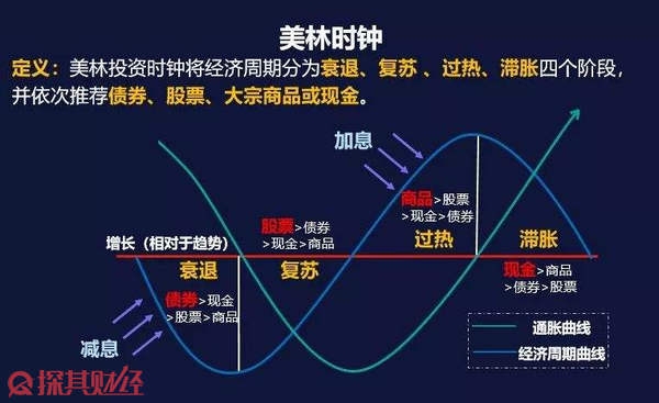 A股收评 | 多重利好提振！创业板指收涨近2% 市场逾4100只个股上涨