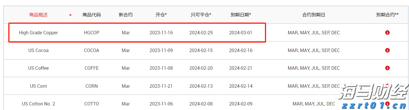 银河证券：美联储人事变动预期升温 市场押注9月降息