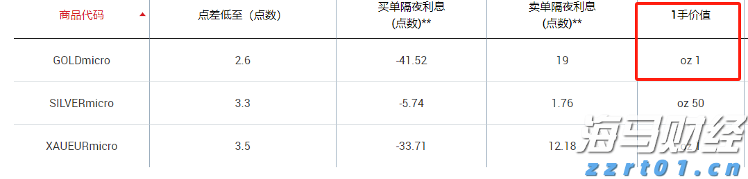 美股分化趋势达到30年高位 高盛推荐25只“特质驱动股”