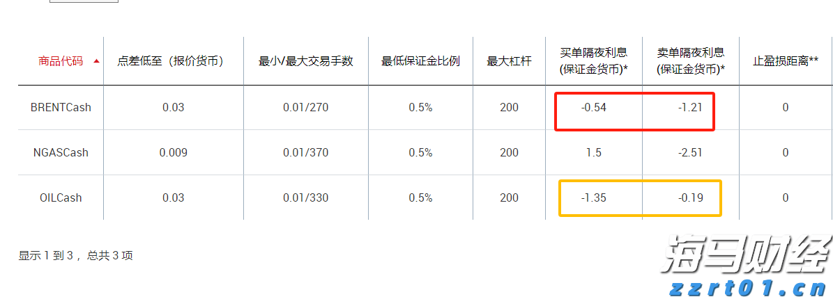 我市紧抓项目建设加快现代农业发展