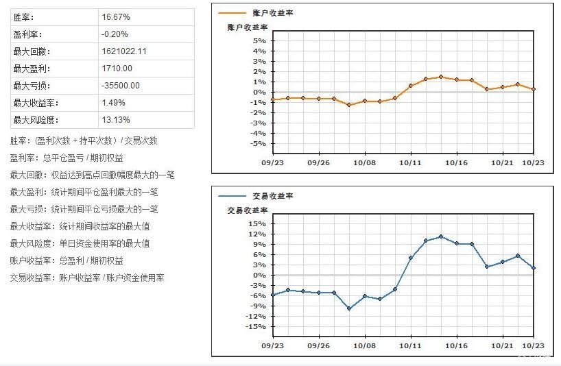 国家统计局解读：6月份规模以上工业企业利润降幅收窄 以装备工业为代表的新动能行业利润增长较快