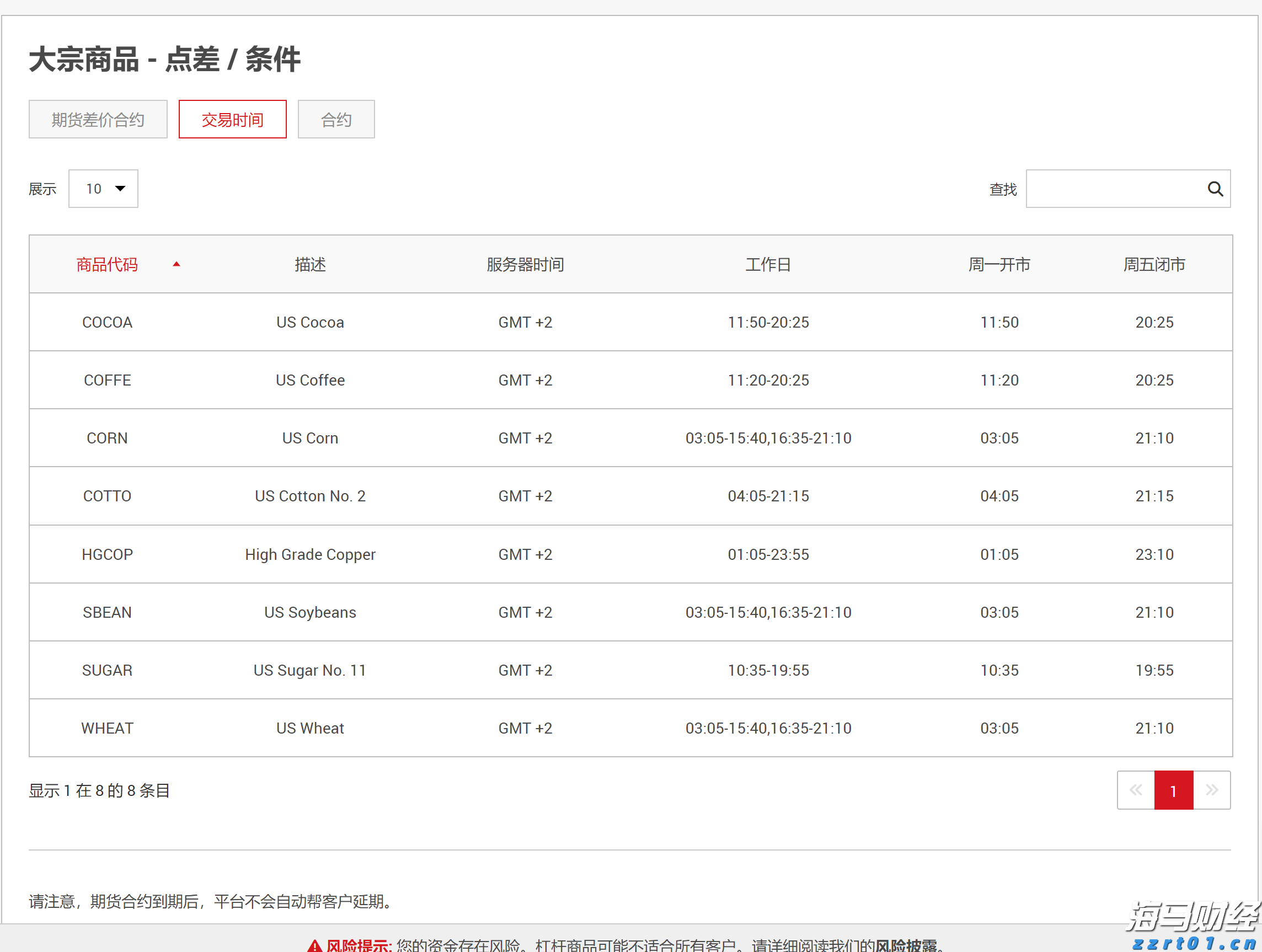 中信银行：加速科技成果转化落地 金融创新直达科技研发最前沿
