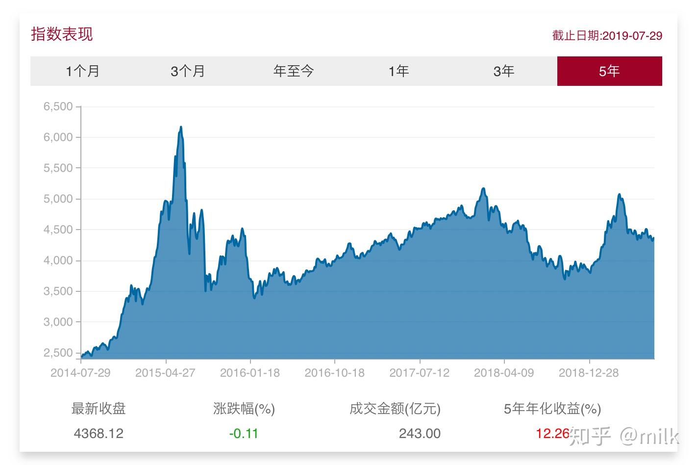 券商晨会精华 | 光伏产业链有望迎来价格合理回升和盈利修复
