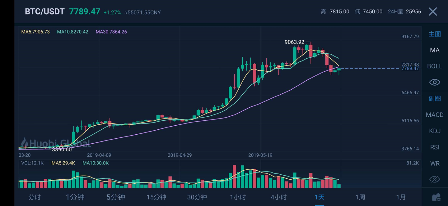 美股动态 | 以太币突破4000美元 相关概念股表现强劲