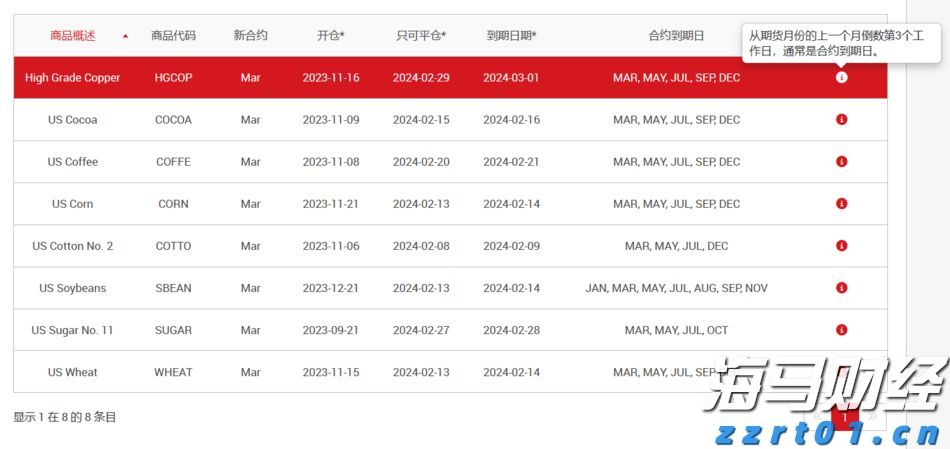 美股动态 | 富途控股(FUTU.US)上涨逾5% 与华夏基金香港达成Web3.0合作