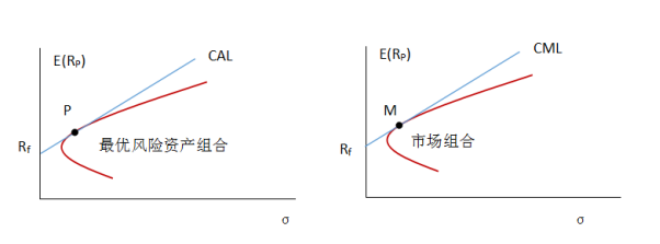 港元拆息表现各异，一个月拆息创近三周新低