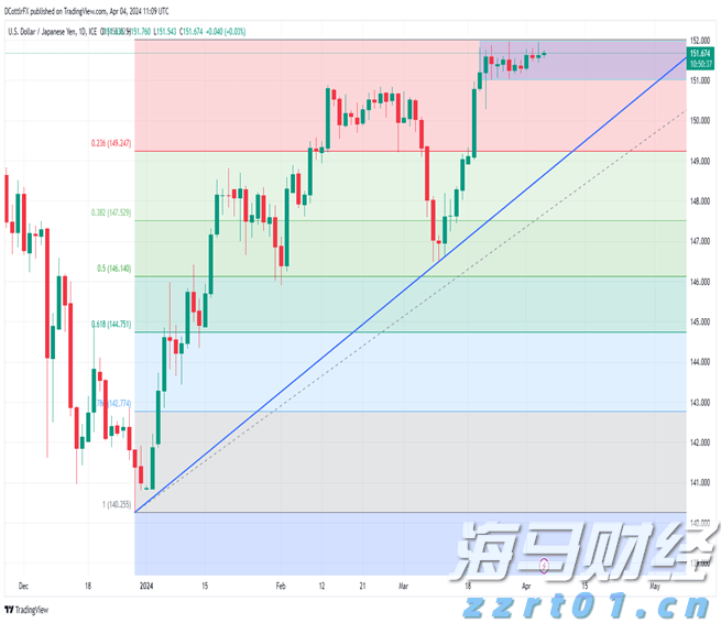 票价调整、新增路线！横琴公交线路有变→