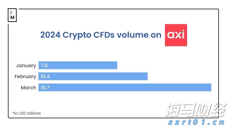 美股动态|陆控(LU.US)上涨5.68% 四天累计涨近20%