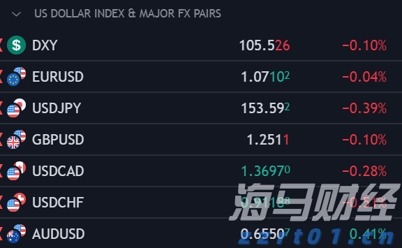 押注大盘+AI龙头!富国银行Q2增持标普500指数ETF(SPY.US)近五成，微软(MSFT.US)稳坐头号重仓
