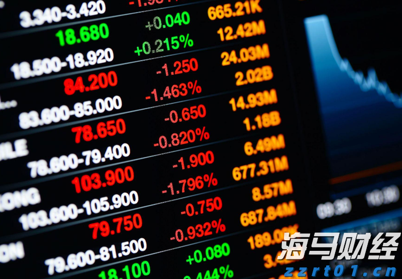 A股收评 | 指数集体反弹！军工板块热度持续