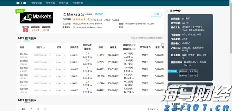万亿美元AI狂欢的另一面：Wix/Adobe股价暴跌30%  美银列26家高危企业平均跑输大盘22%