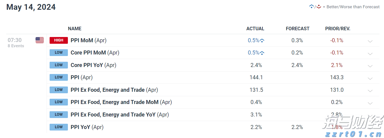 加密货币交易所Bullish(BLSH.US)成功IPO，募资11亿美元并于今晚登陆纽交所