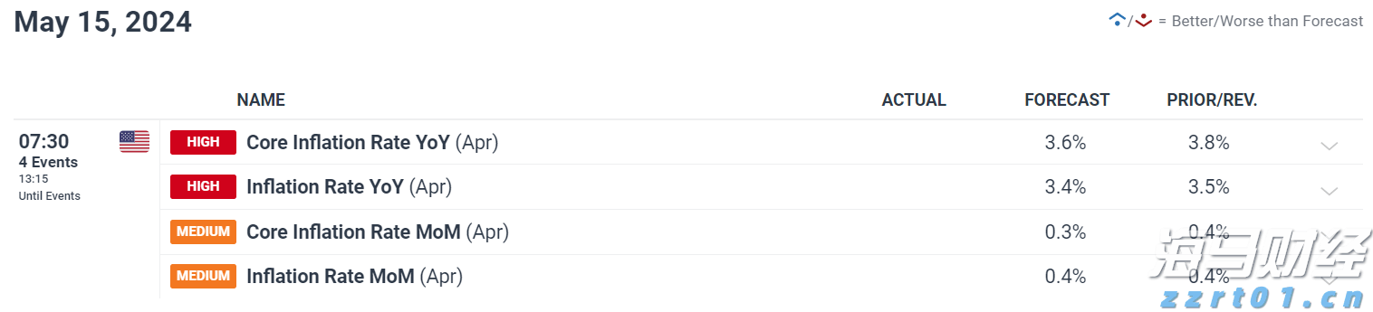 加密货币交易所Bullish(BLSH.US)成功IPO，募资11亿美元并于今晚登陆纽交所
