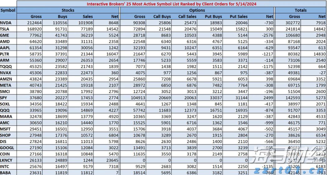 万亿美元AI狂欢的另一面：Wix/Adobe股价暴跌30%  美银列26家高危企业平均跑输大盘22%