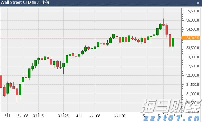 苹果(AAPL.US)推迟Siri关键升级背后：AI语音控制系统战略浮出水面