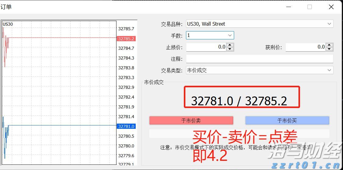 汇丰预计美股盈利增长将在下半年放缓