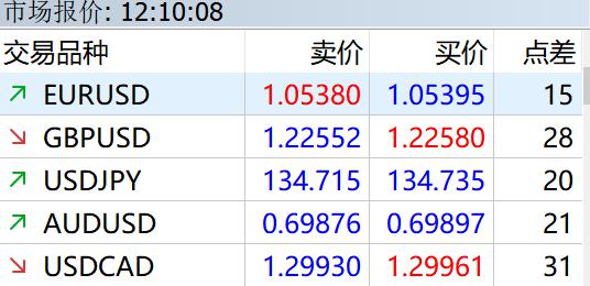 财报前瞻 | Meta(META.US)Q2业绩大考将至 巨额AI押注下能否维持40%利润率？