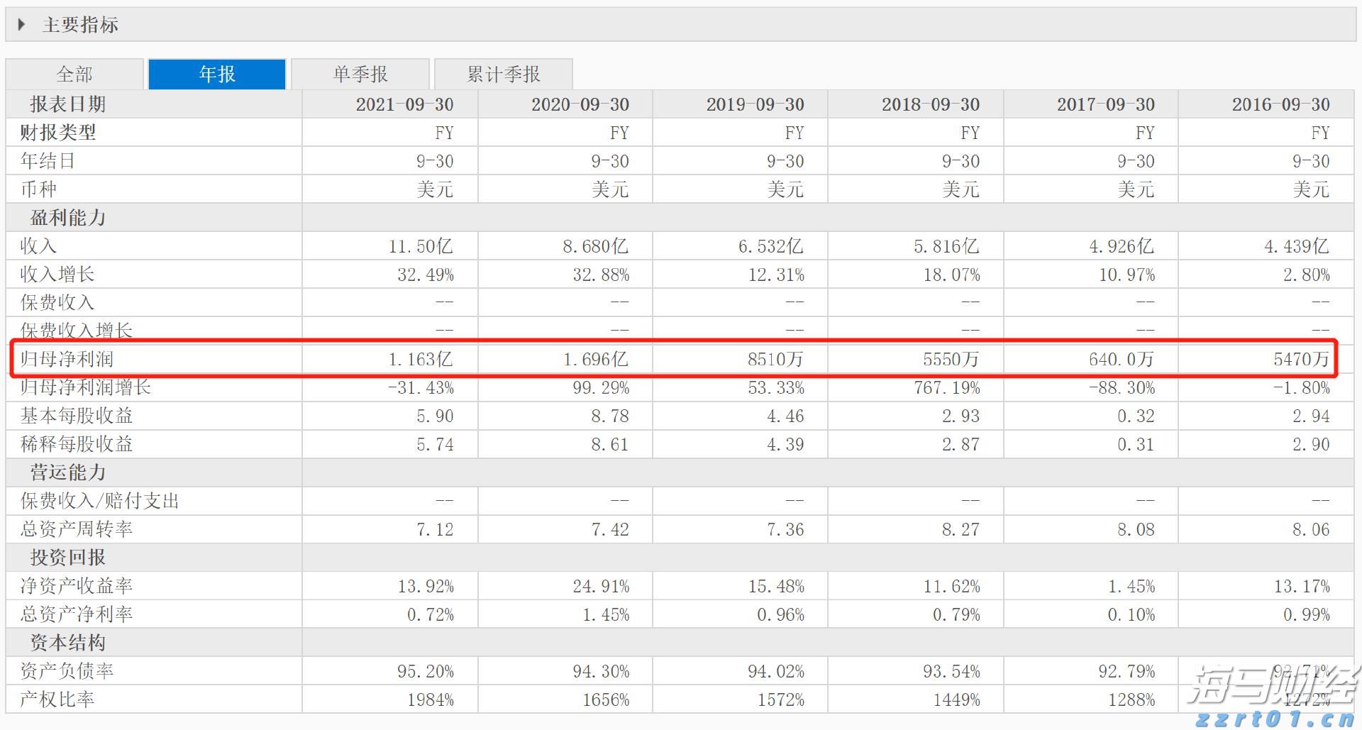 港股异动 | 赤子城科技(09911)盈喜后高开逾9% AI赋能多样化社交产品 预计上半年纯利至少翻倍