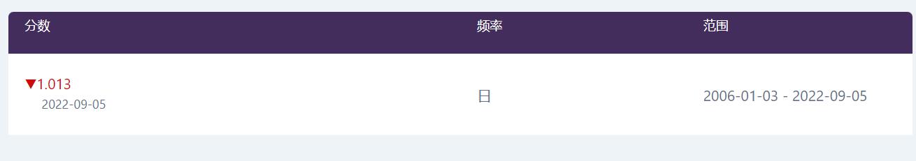 港股收盘(08.13) | 恒指收涨2.58% 科技、医药股全天强势 多只中报绩优股爆发