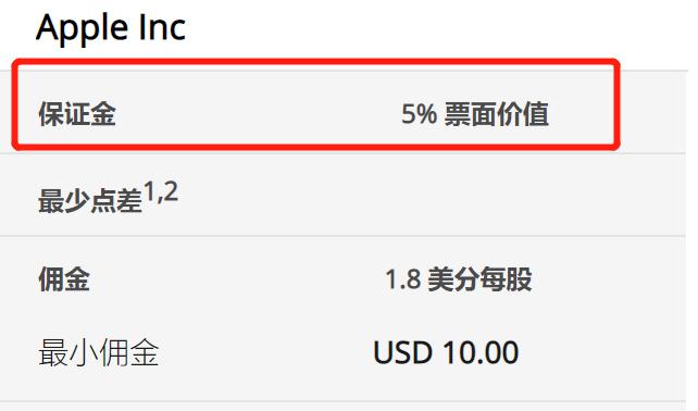 港元拆息整体下滑 隔夜拆息达0.17994%