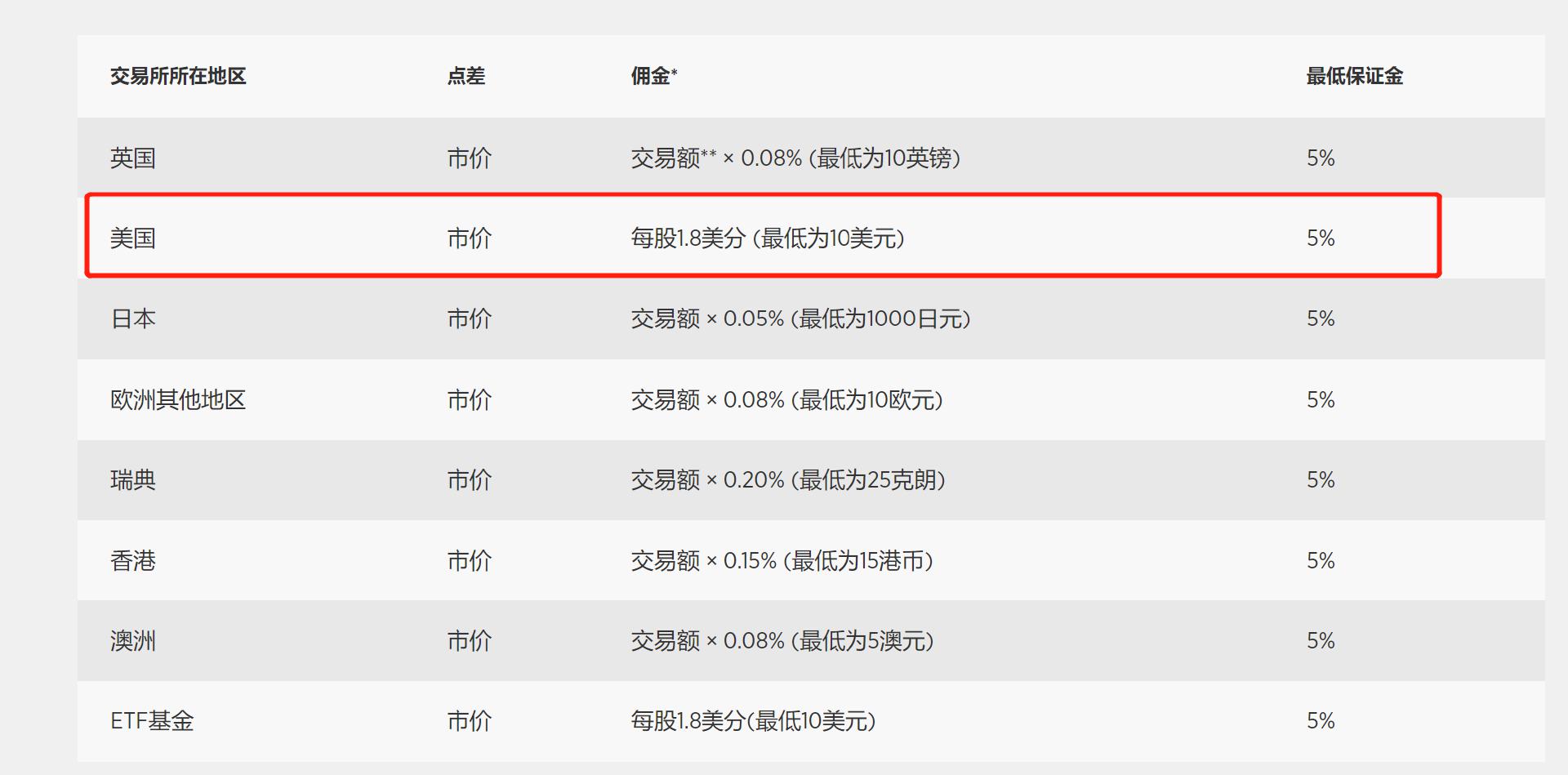 港元拆息整体下滑 隔夜拆息达0.17994%