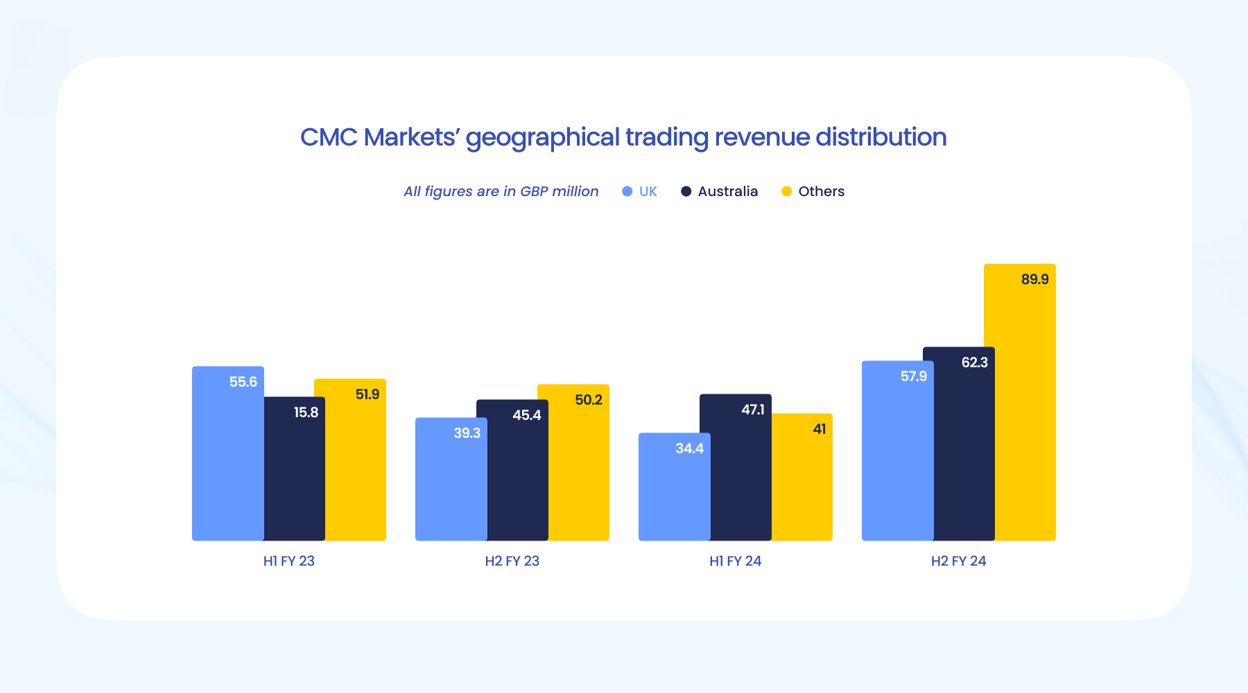 Trade Desk(TTD.US) Q2业绩发布后股价暴跌近40%，凯茜·伍德迅速增持超72.5万股